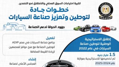 الوزراء يستعرض بالإنفوجراف خطوات الدولة لتوطين وتعزيز صناعة السيارات